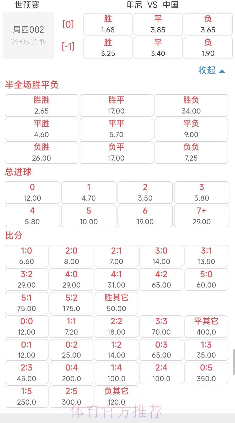 2026世界杯竞猜指南：赔率解读方法与实战心得分享